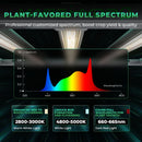 Mars Hydro Smart Dimmable FC-E4800 Bridgelux 480W LED Grow Light