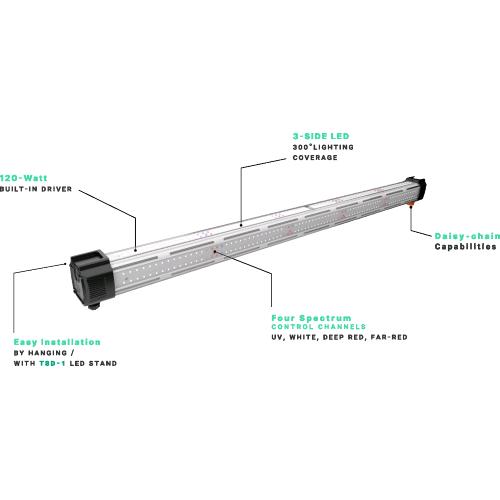 TROLMASTER - THINKGROW - INNER CANOPY LED (ICL 300)