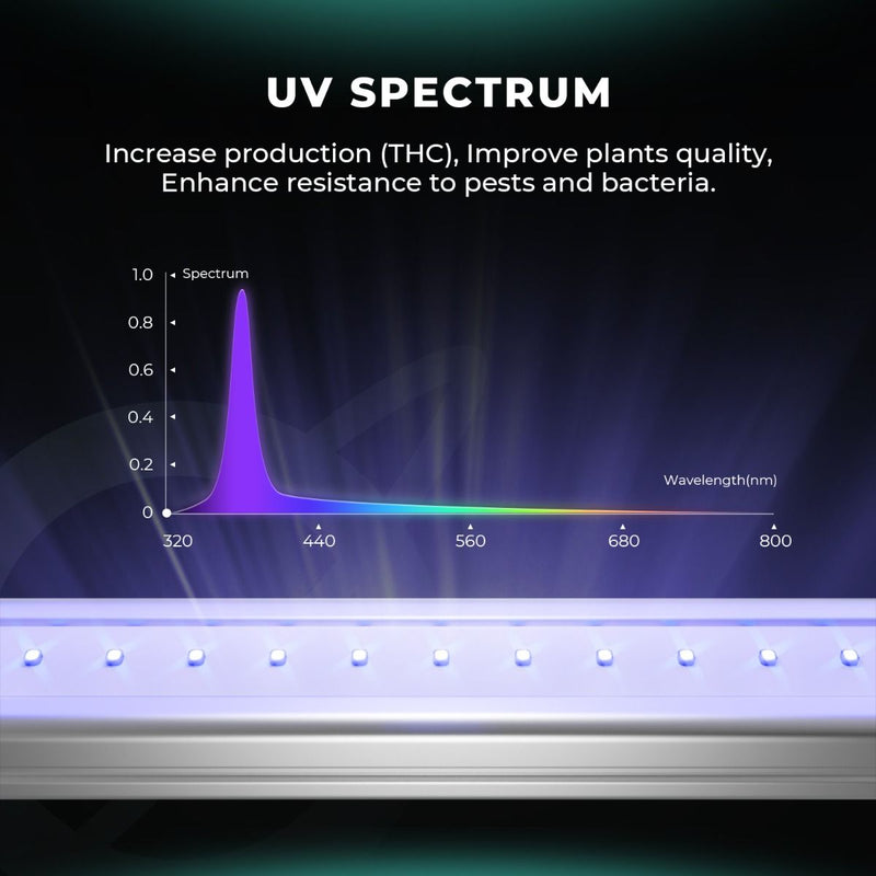 Mars Hydro Adlite UV55 UV Supplemental LED Grow Light Bar (2-Pack)