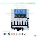 PROSYSTEM AQUA - HYDROPONIC SYSTEM BY COMPUTER - 07003