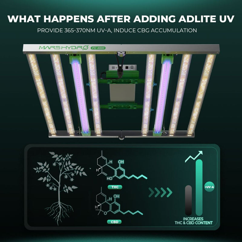 Mars Hydro Adlite UV55 UV Supplemental LED Grow Light Bar (2-Pack)