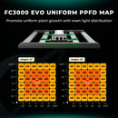 Mars Hydro FC3000-EVO 300W Samsung LM301H EVO LED Grow Light For Indoor Veg Flower