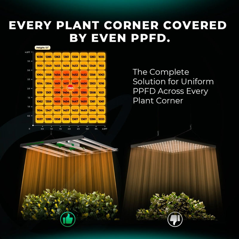 Mars Hydro FC 6500-EVO SAMSUNG LM301H EVO 730W LED Grow Light For 4'X4' Grow Tent Veg Flower