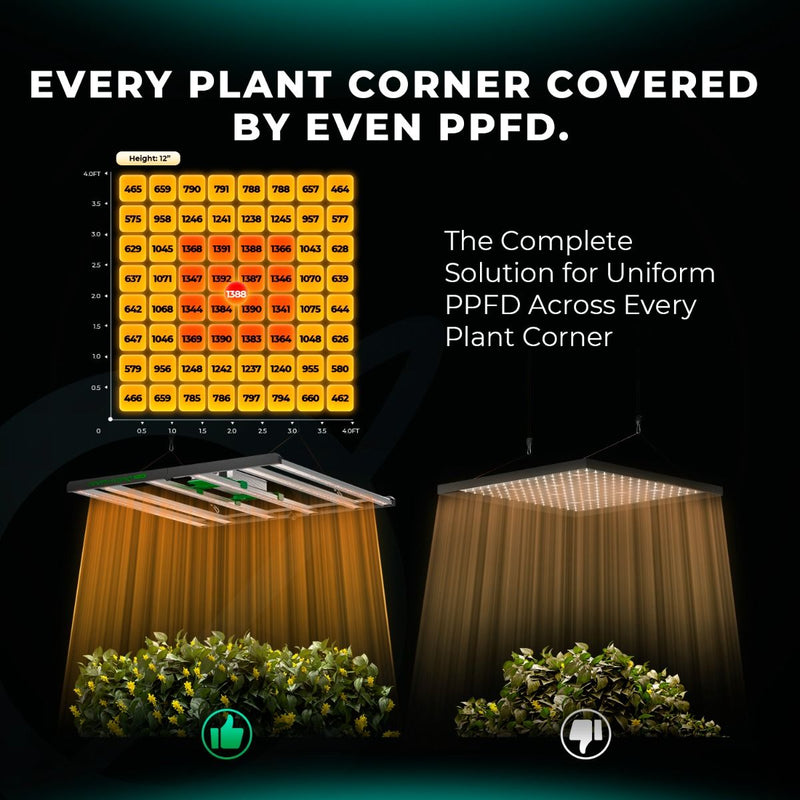 Mars Hydro FC 4800-EVO SAMSUNG LM301H EVO 480W Smart Dimmable LED Grow Light For Indoor Veg Flower