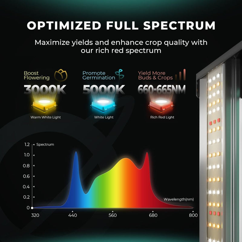 Mars Hydro FC1500-EVO Samsung LM301H EVO 150W Dimmable LED Grow Light For 2.3'X2.3' Grow Tent Veg Flower