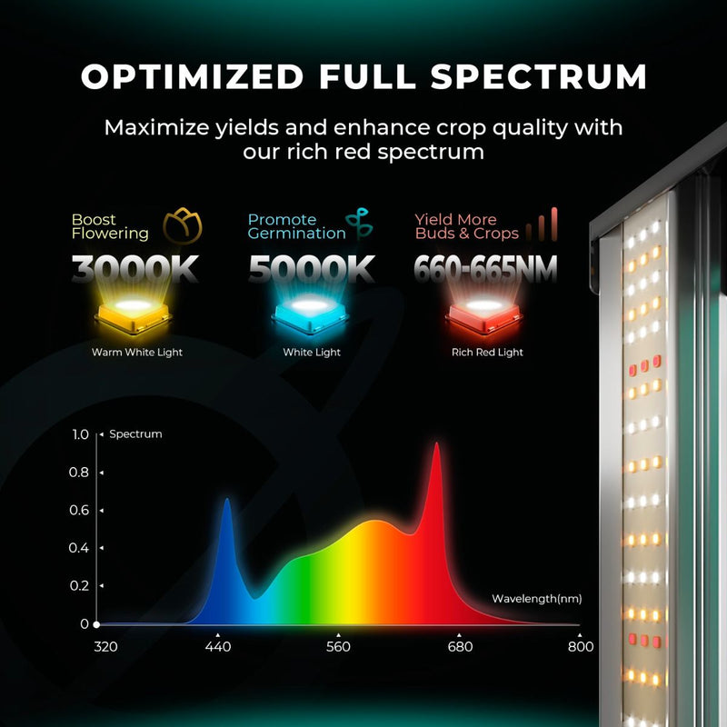 Mars Hydro FC 1200W-EVO Smart LED Grow Light Samsung LM301H CO2 Commercial Lamp