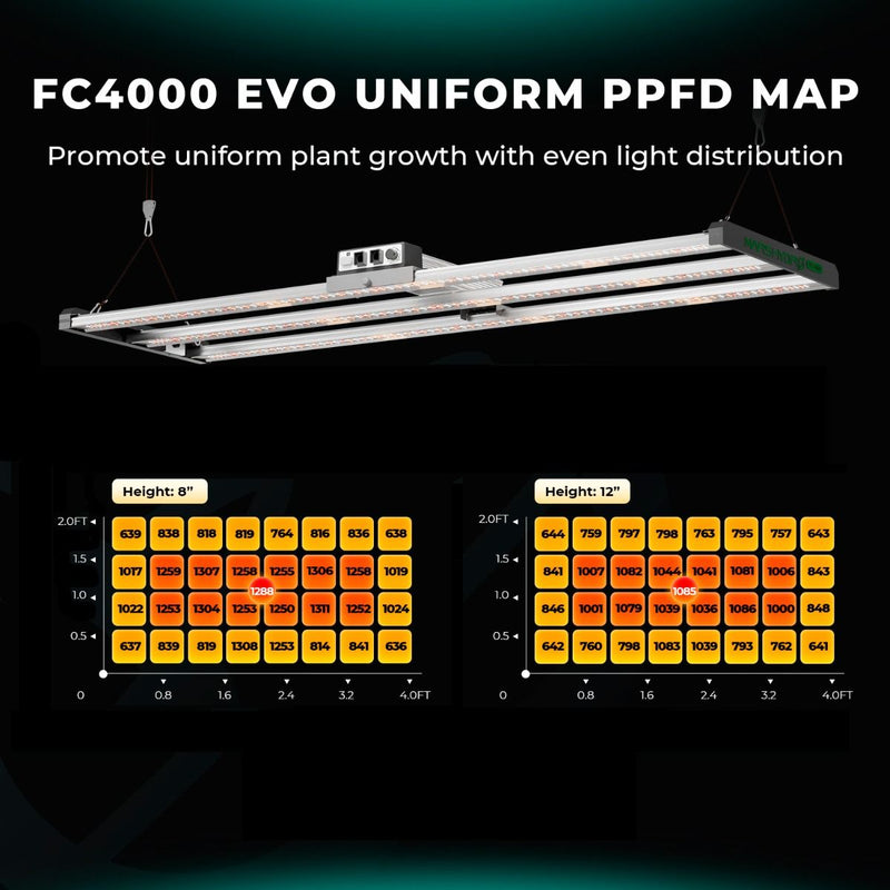 Mars Hydro FC 4000-EVO SAMSUNG LM301H EVO 320W LED Grow Light For 2x4 Grow Tent Veg Flower