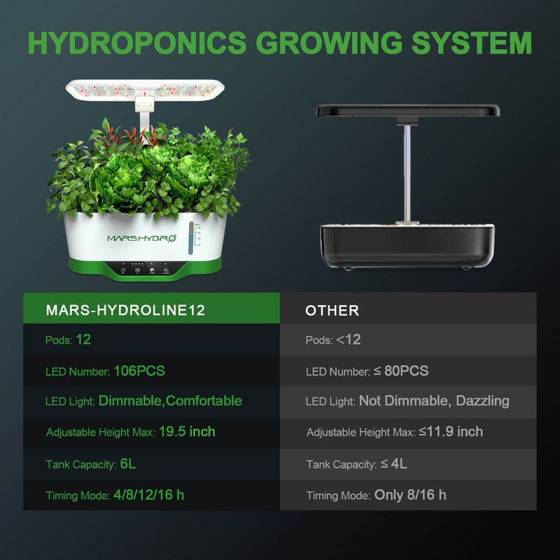 Mars Hydro Hydroline12 LED Hydroponic Growing System For Seedling And Clone