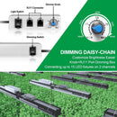 Mars Hydro SP 6500 Samsung LM301B 650W Greenhouse LED Grow Light