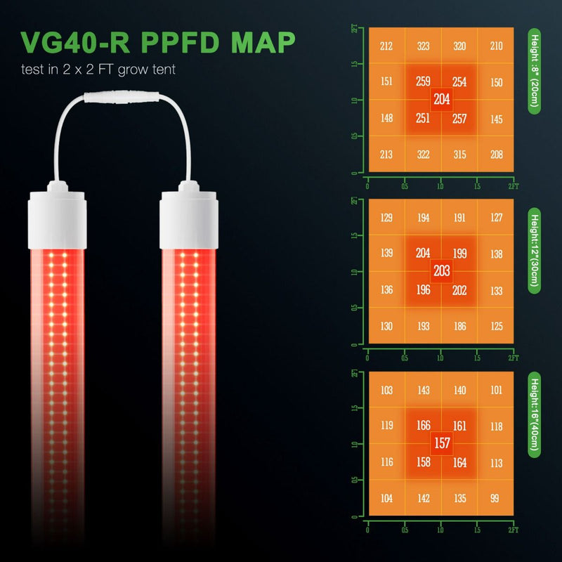 Mars Hydro VG40 Red LED Grow Light Indoor Plants Supplemental 650-665nm Extended Spectrum