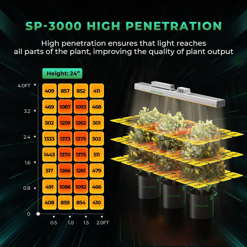 Mars Hydro SP 3000 Full Spectrum 300W High Intensity LED Grow Light