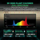 Mars Hydro SP 3000 Full Spectrum 300W High Intensity LED Grow Light