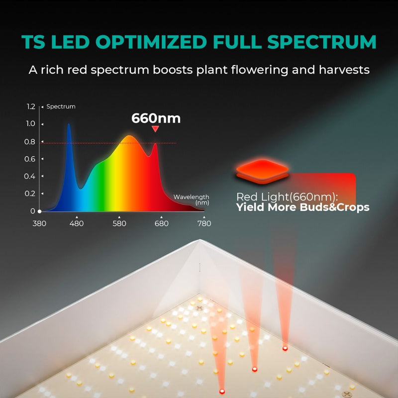 Mars Hydro TS 3000 450W Full Spectrum LED Grow Light High PPFD