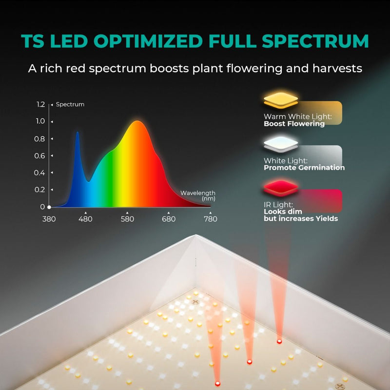 Mars Hydro TS 1000 Full Spectrum Dimmable 150W LED Grow Light