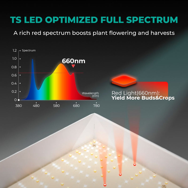 Mars Hydro TSL 2000 Full Spectrum Dimmable 300W LED Grow Light