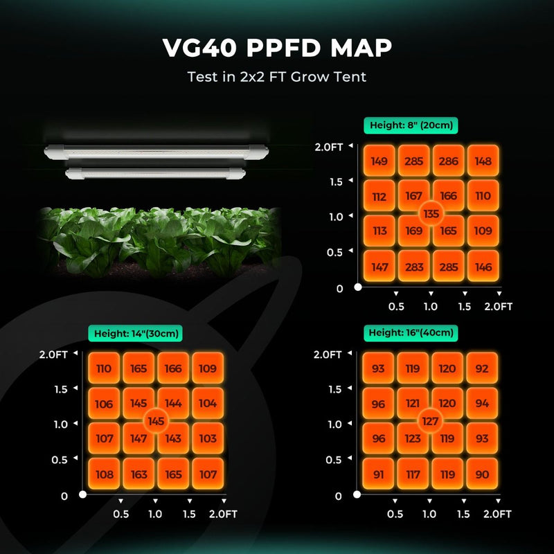 Mars Hydro VG40 40W 2ft LED T5 Grow Lights Indoor Plants For Veg And Seedling