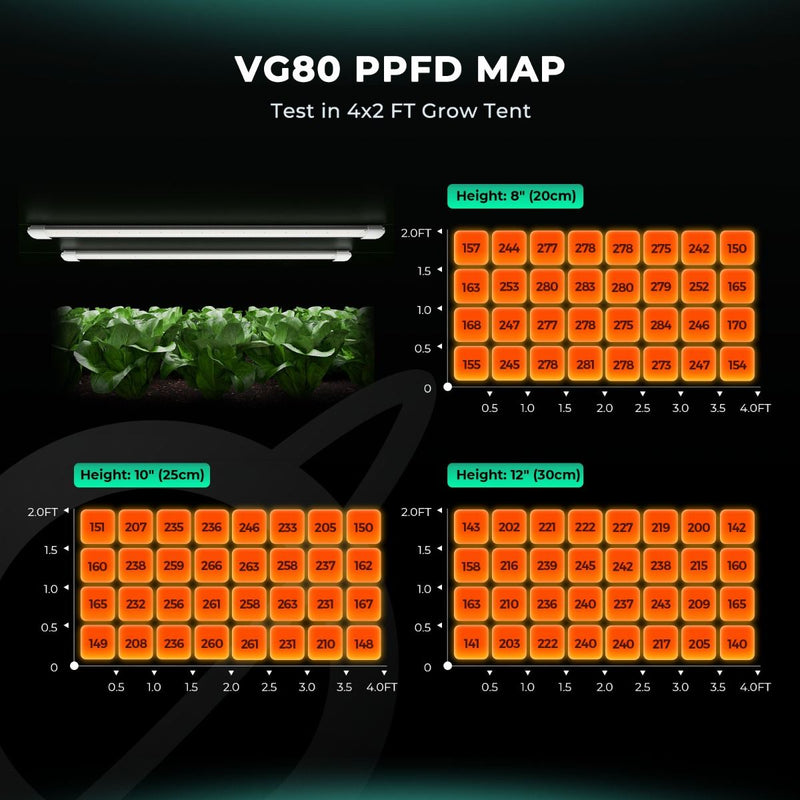 Mars Hydro VG80 80W Under Canopy LED Grow Lights Indoor Plants For Veg