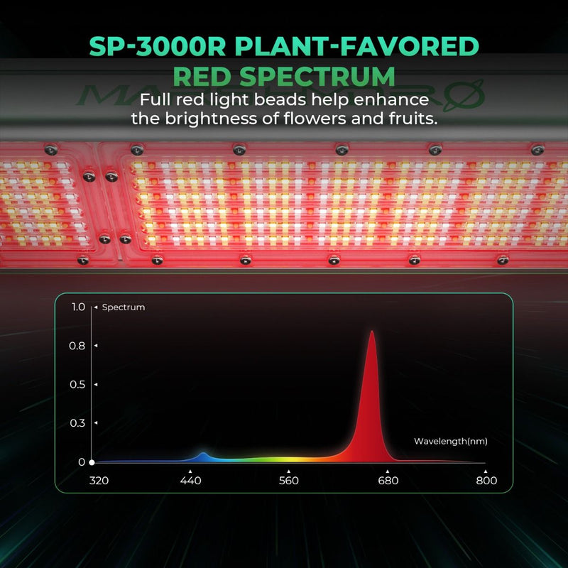Mars Hydro SP 3000R 650-665nm Red Spectrum LED Grow Light For Greenhouse Supplemental Or Top Lighting