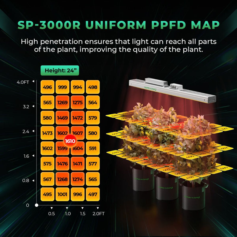 Mars Hydro SP 3000R 650-665nm Red Spectrum LED Grow Light For Greenhouse Supplemental Or Top Lighting